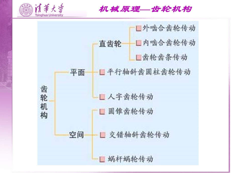 清华大学机械原理4ppt课件.ppt_第2页