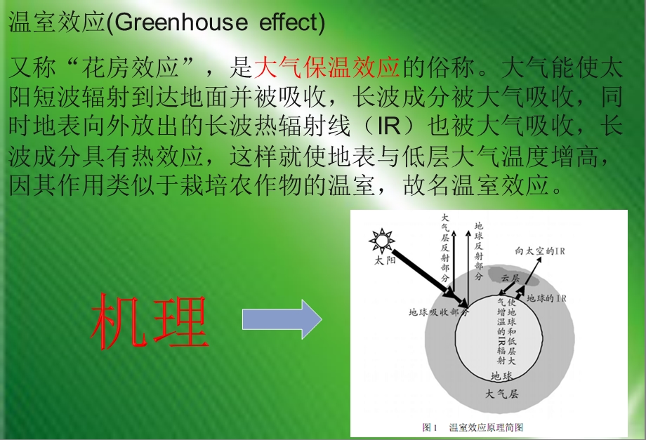 温室效应与.ppt_第3页