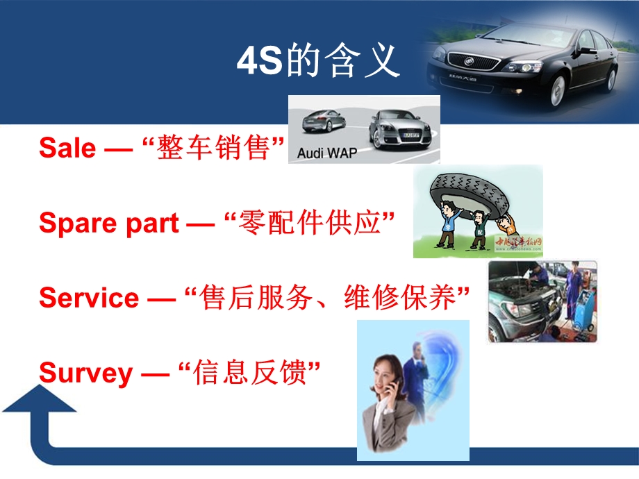 4S店车辆维修流程.ppt_第3页