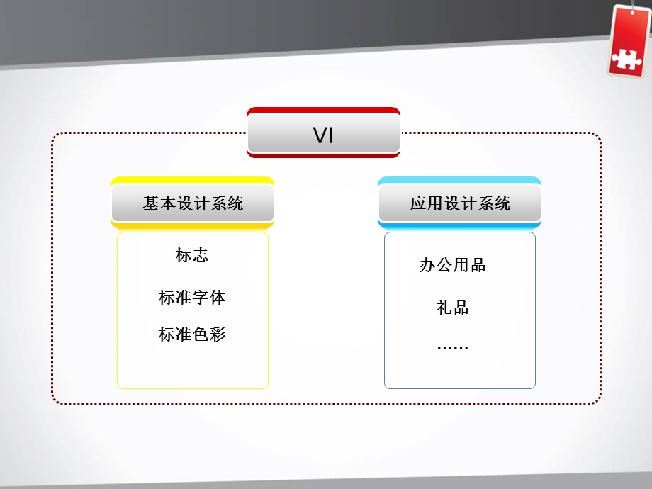 CIS企业形象策划-VI基础系统.ppt_第3页