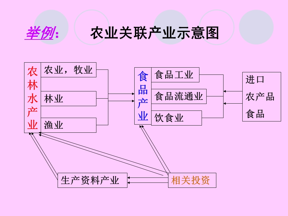 气象经济学专题研究4.ppt_第2页