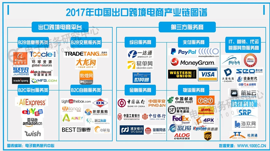 2017年度中国出口跨境电商发展情况.ppt_第2页