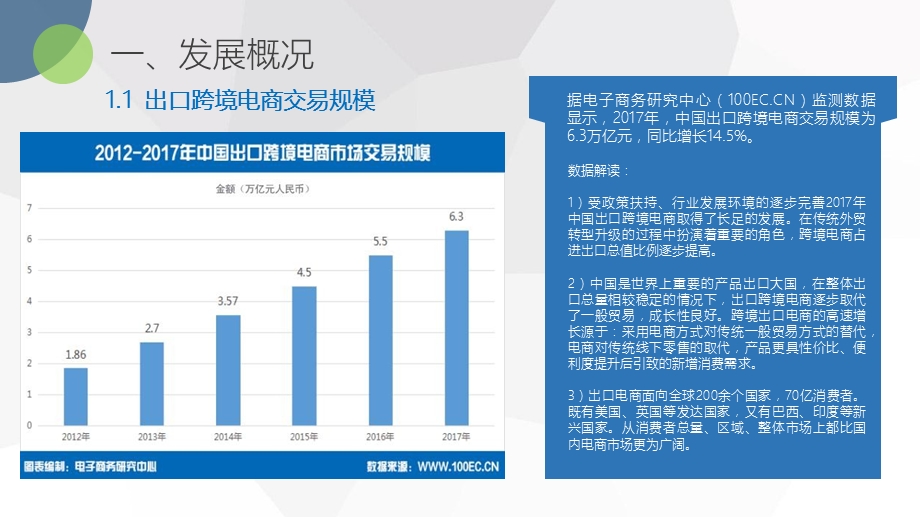 2017年度中国出口跨境电商发展情况.ppt_第3页