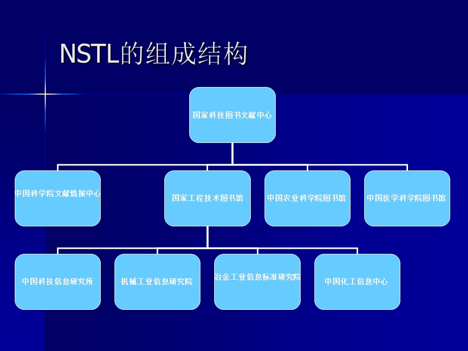 NSTL网络服务系统使用方法.ppt_第3页