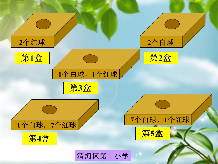 清河区第二小学课件.ppt_第2页