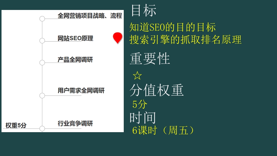 SEO原理与项目网站介绍.ppt_第3页