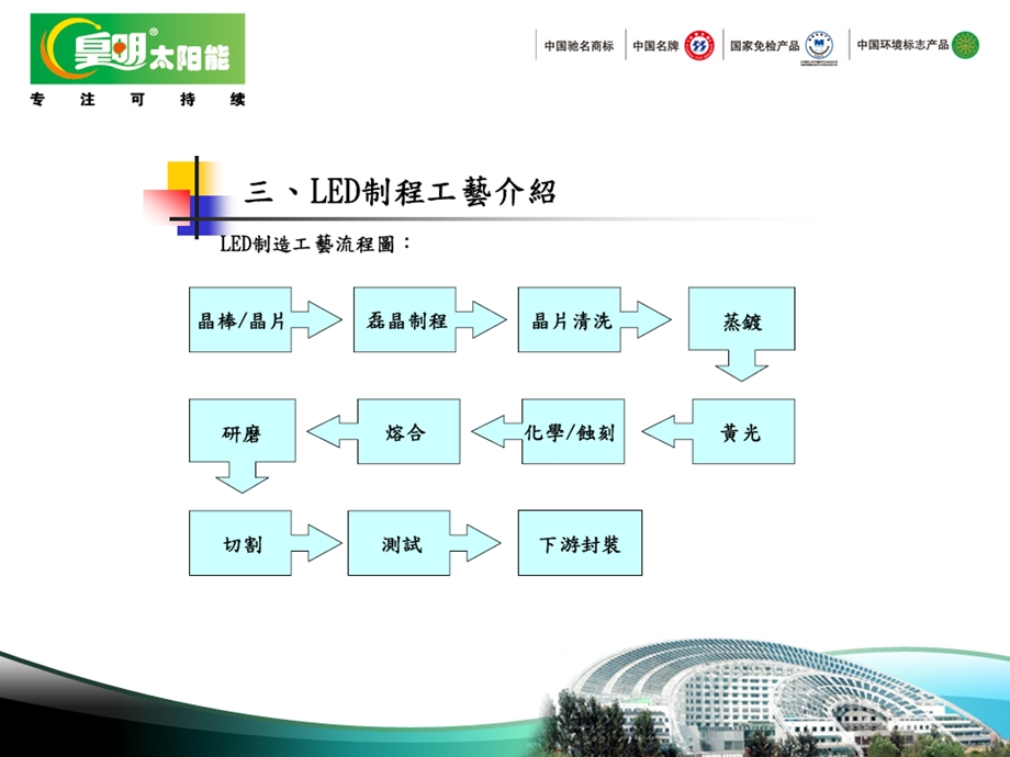 LED颗粒测试数据.ppt_第2页