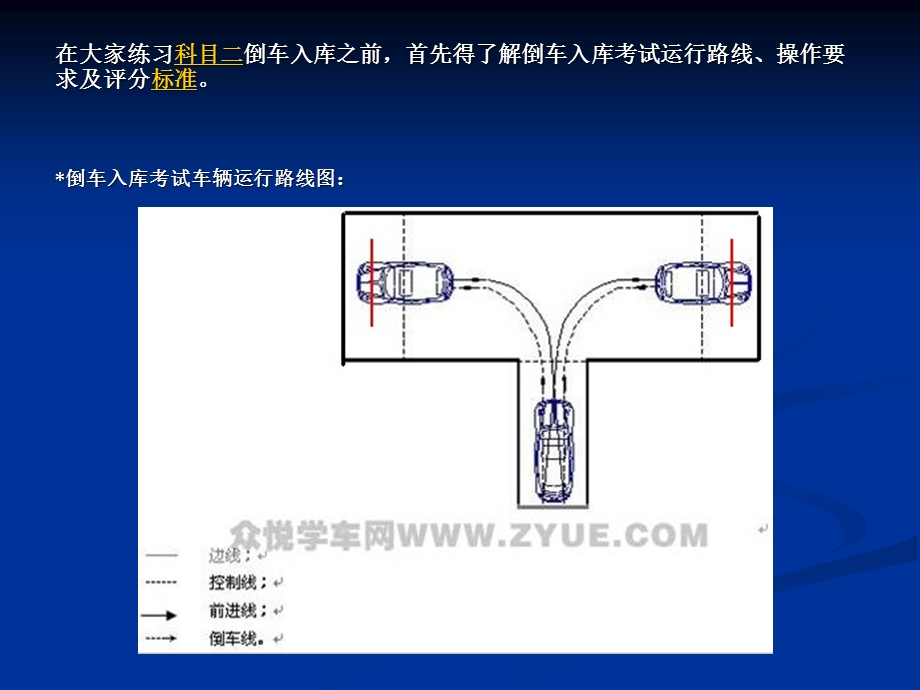 2015年科目二场地考试倒库技巧图解(必过).ppt_第2页