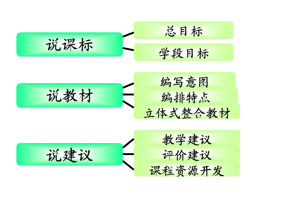 小学第七册作文说教材演示文稿.ppt_第2页