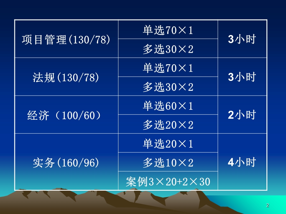 2013陈印一级建造师法规精讲班讲义.ppt_第2页