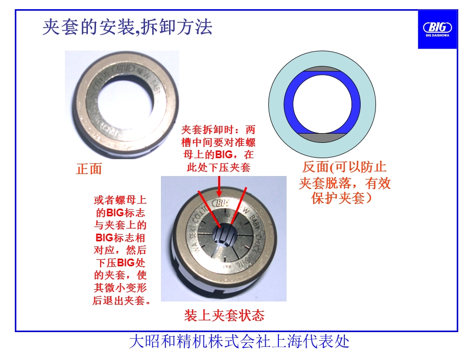 BIG弹簧刀柄和镗刀使用注意事项.ppt_第1页