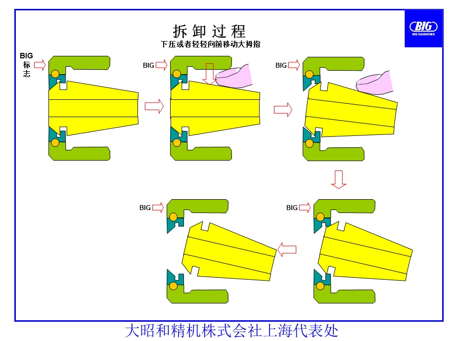 BIG弹簧刀柄和镗刀使用注意事项.ppt_第2页