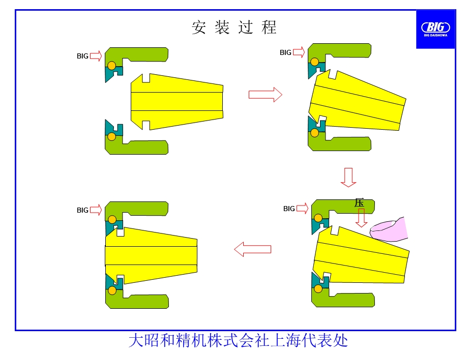 BIG弹簧刀柄和镗刀使用注意事项.ppt_第3页