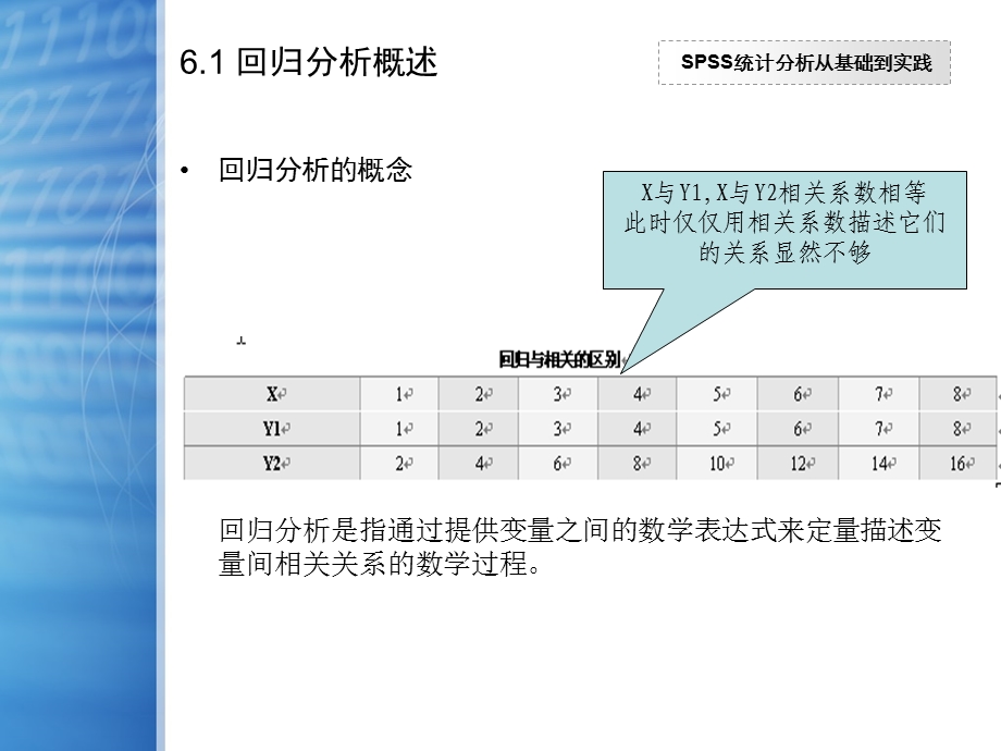 SPSS-回归分析PPT讲义.ppt_第2页