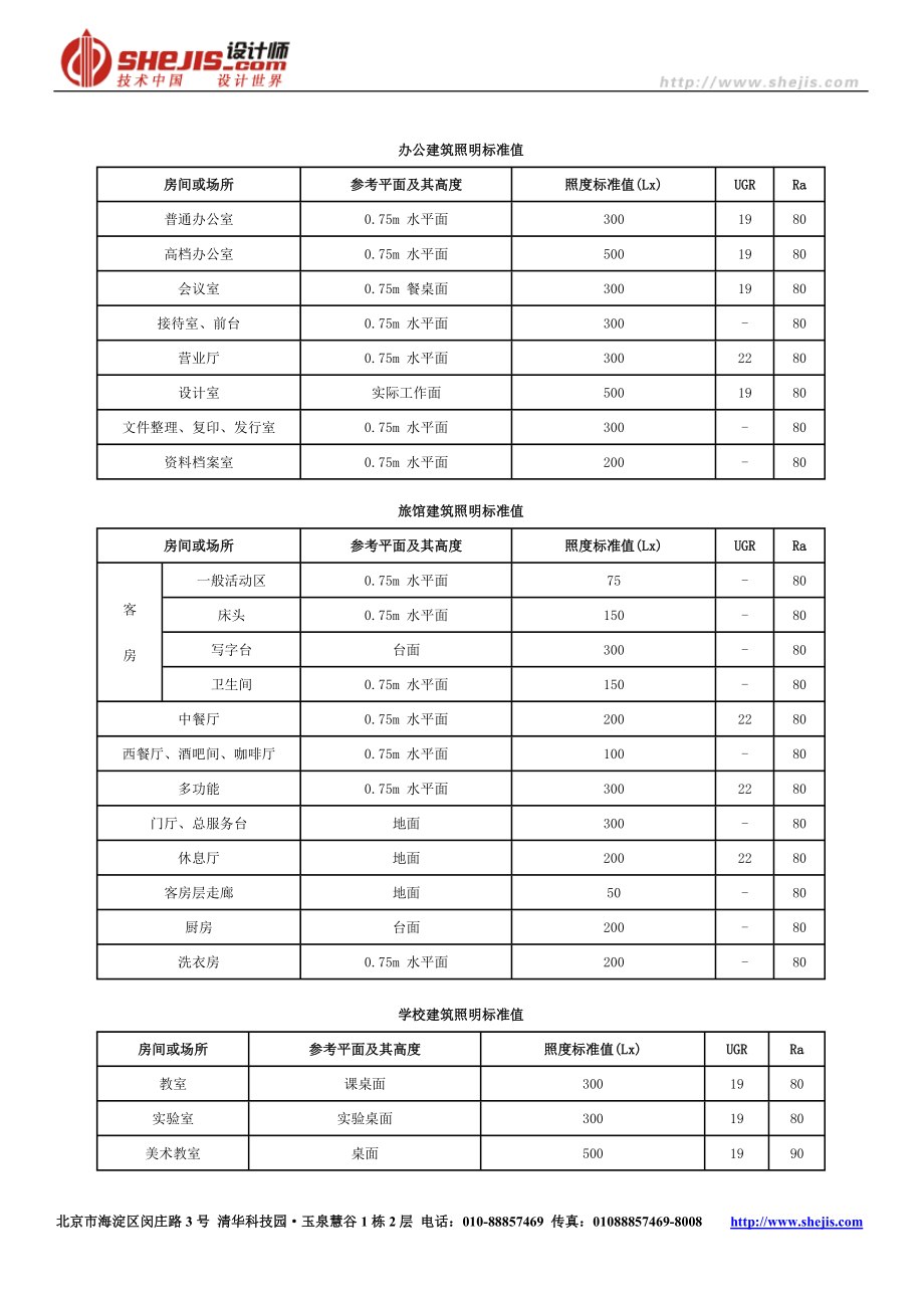 w照明是标准值.doc_第2页