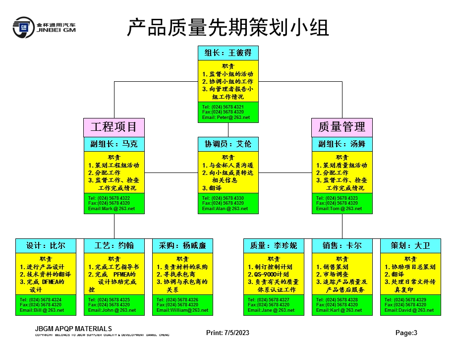 APQP各阶段工作.ppt_第3页