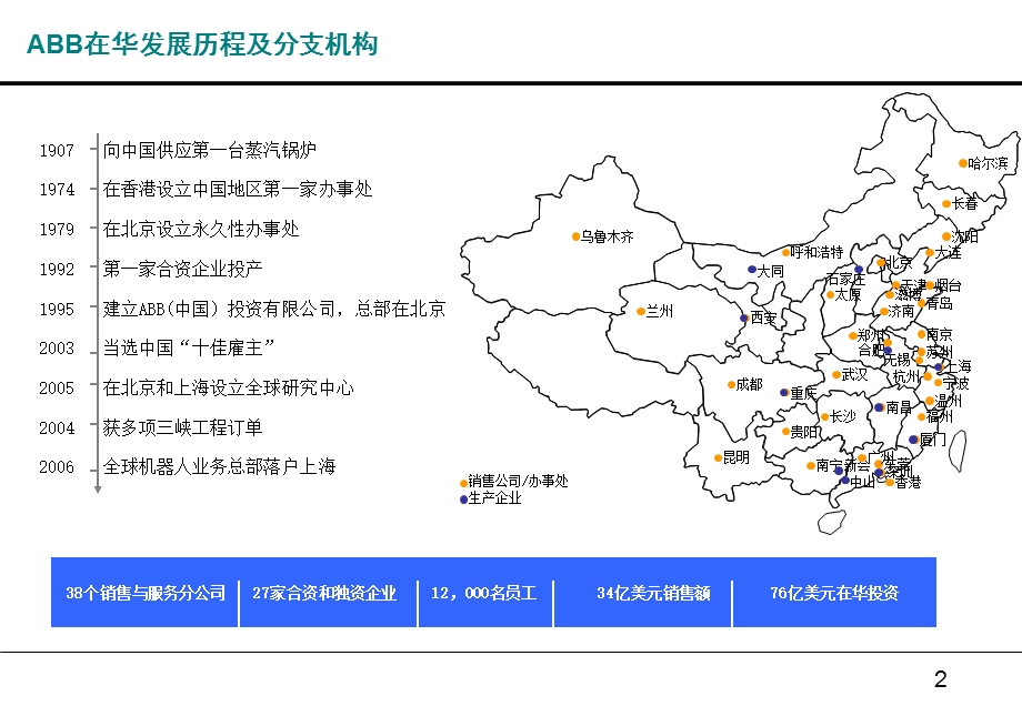 ABB和施耐德组织结构.ppt_第2页