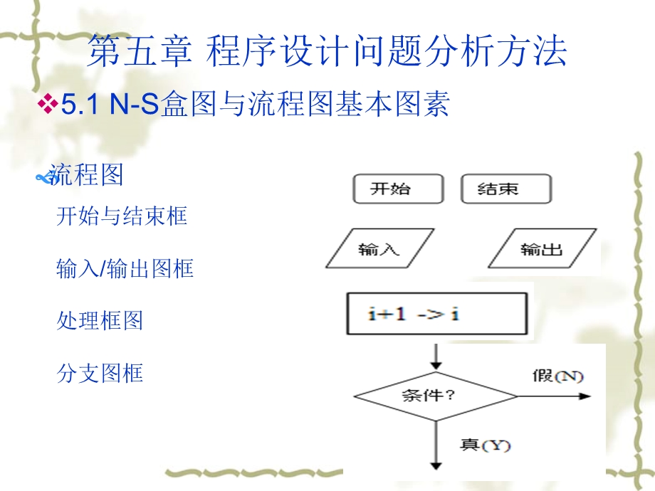 C程序设计ch05流程图／N-S.ppt_第1页