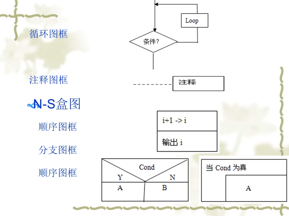 C程序设计ch05流程图／N-S.ppt_第2页