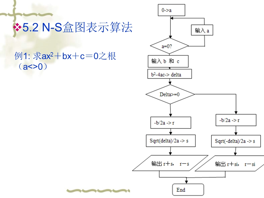 C程序设计ch05流程图／N-S.ppt_第3页