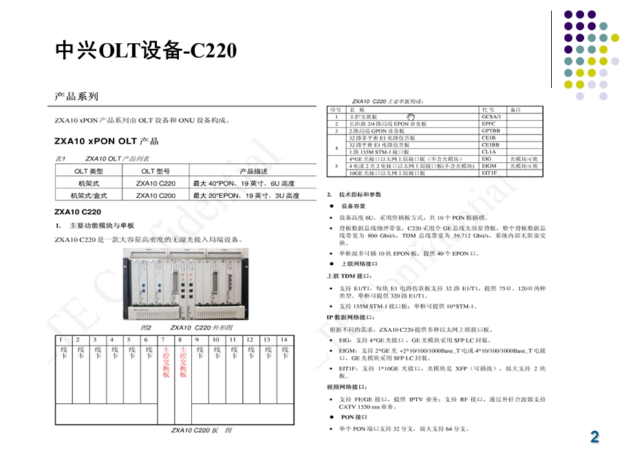 OLT设备型号大全.ppt_第3页