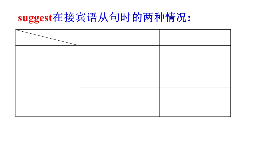 sistsuggest虚拟语气.ppt_第3页