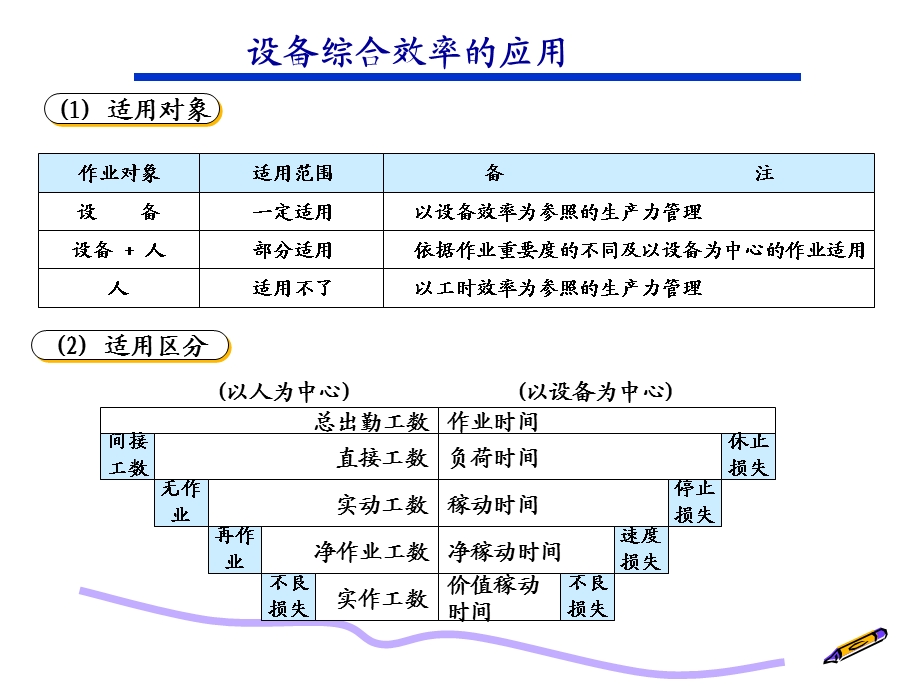 OEE定义和计算方式.ppt_第3页