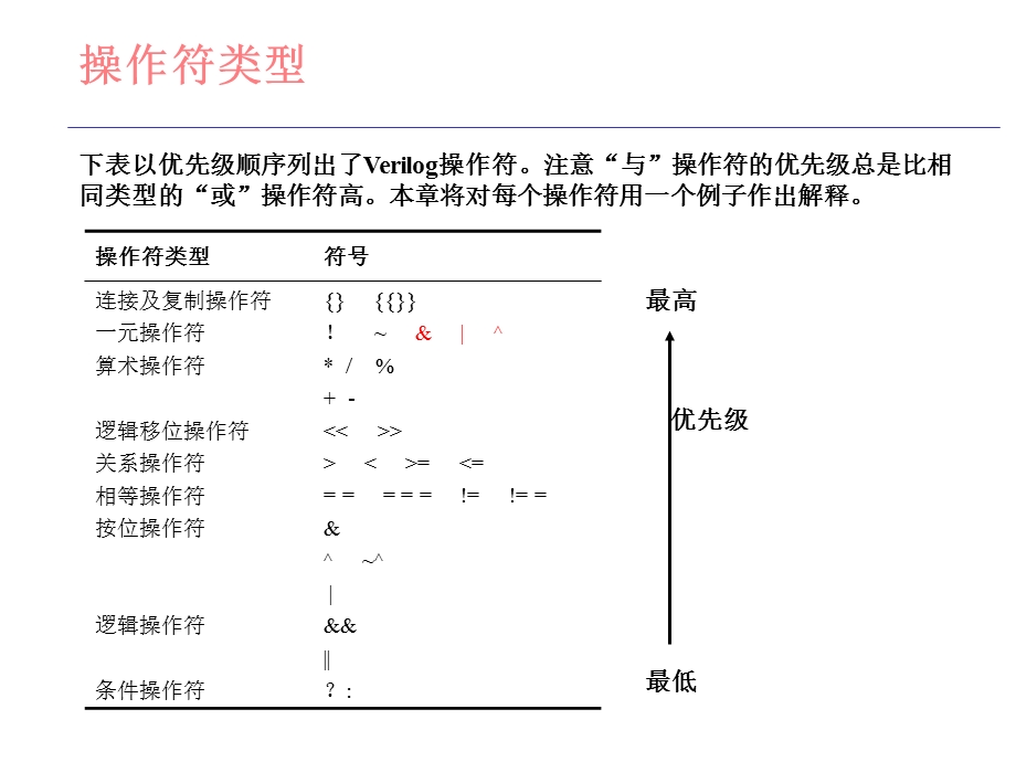 Verilog语法简易手册.ppt_第2页