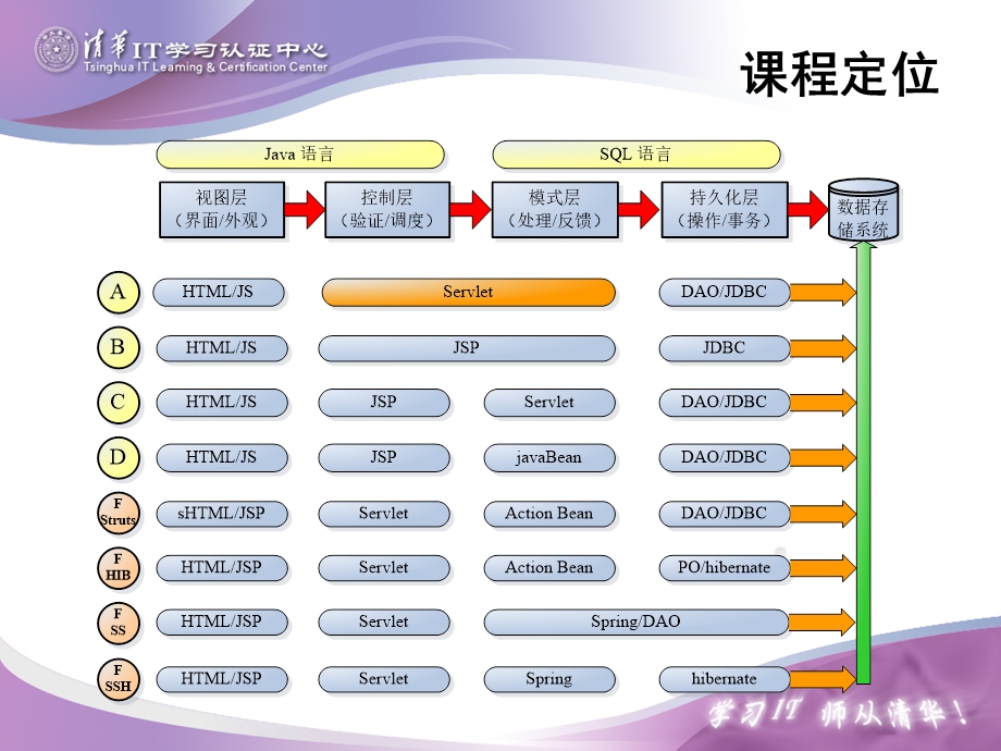 jsp中文乱码处理.ppt_第3页