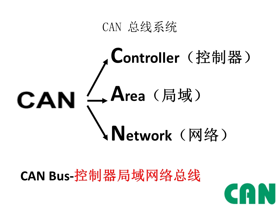 CAN总线详细讲解.ppt_第2页