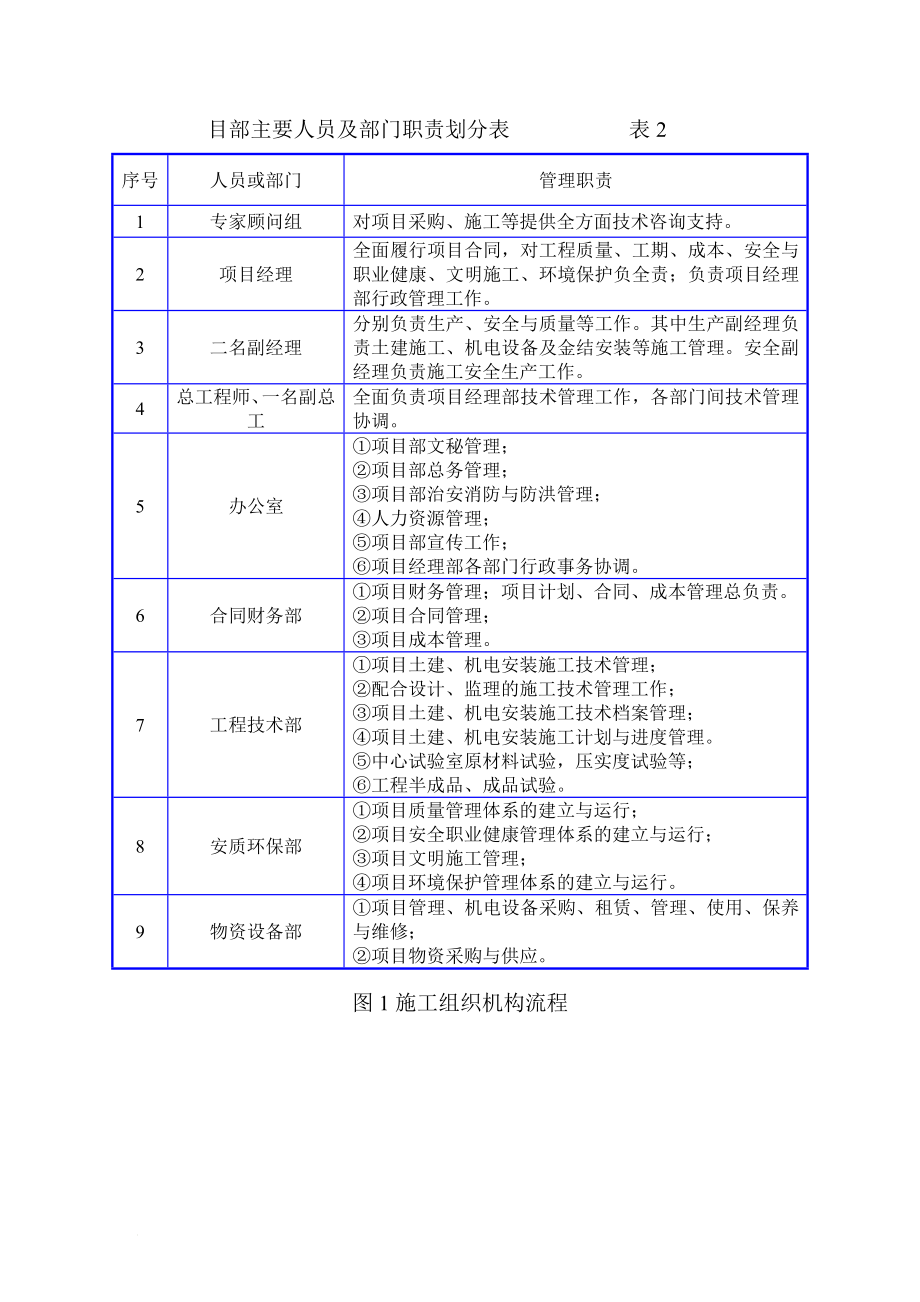 管穿河等施工组织设计.doc_第3页