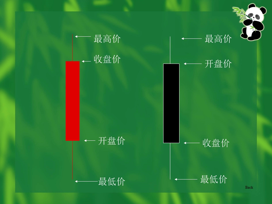 K线图解基本知识.ppt_第3页