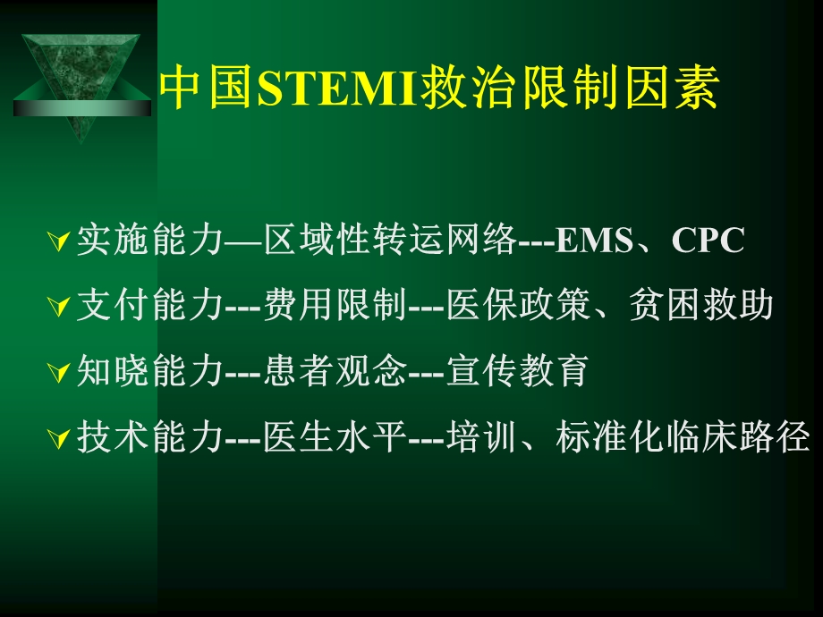 AMI早期优化再灌注治疗.ppt_第3页