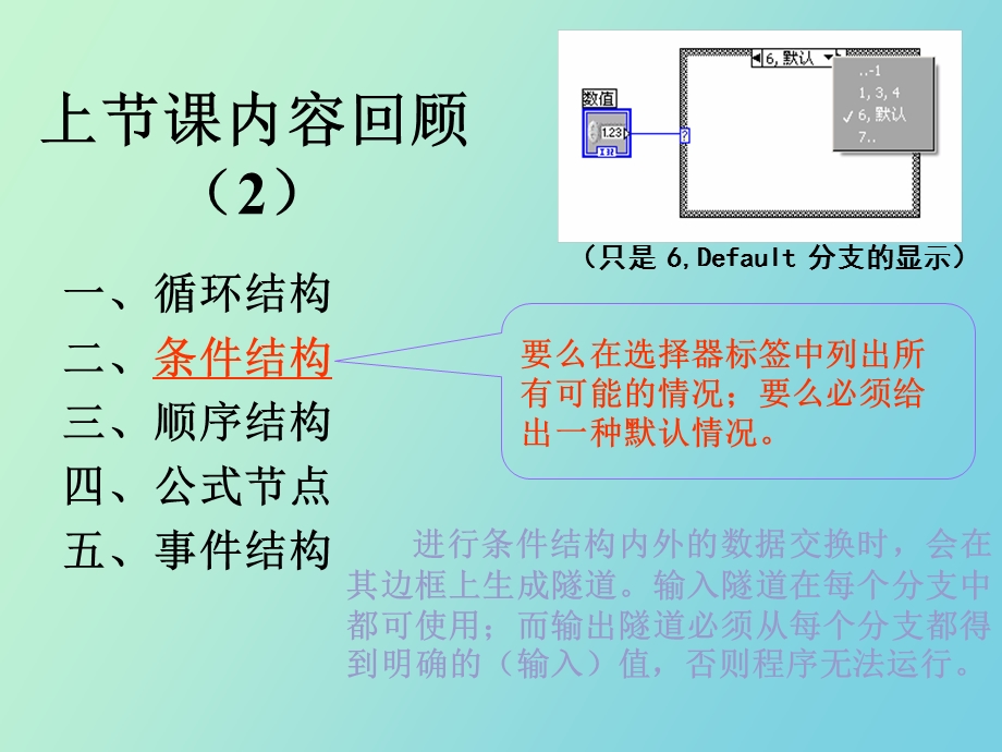 LabVIEW数据类型及其操作函数第三讲.ppt_第3页