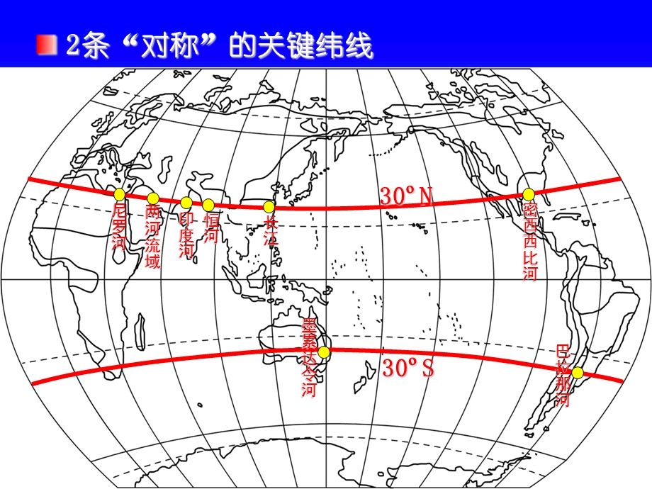 2013高三地理复习新思维.ppt_第3页