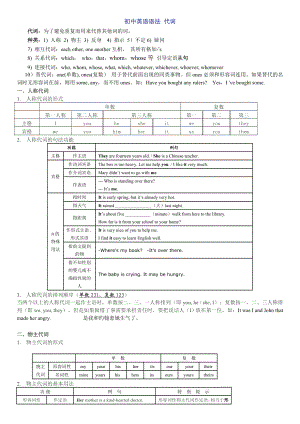 初中英语语法代词讲解.doc