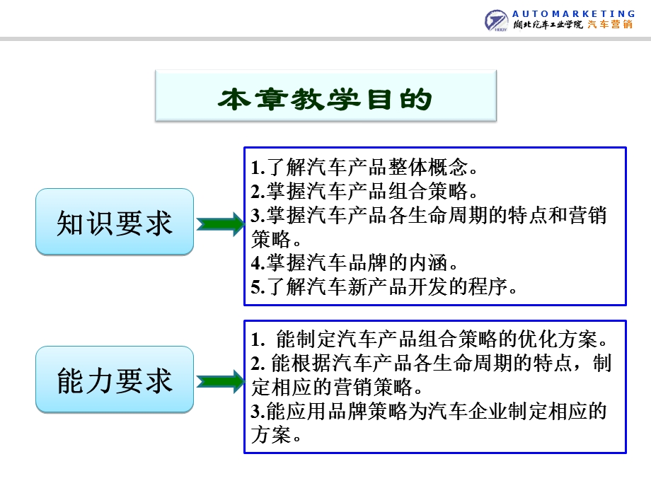 CH汽车产品策略.ppt_第3页