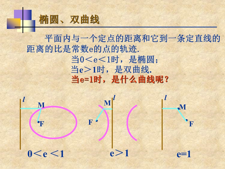 抛物线及其标准方程一郭晓梅.ppt_第3页