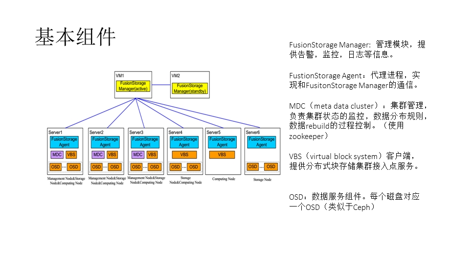 FusionStorage架构分析.ppt_第3页