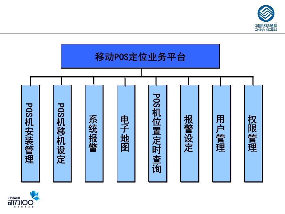 无线POS机位置管理系统功能介绍.ppt_第3页