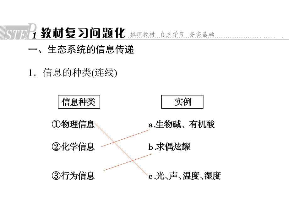 2013生物一轮复习：生态系统的信息传递和稳定性.ppt_第2页