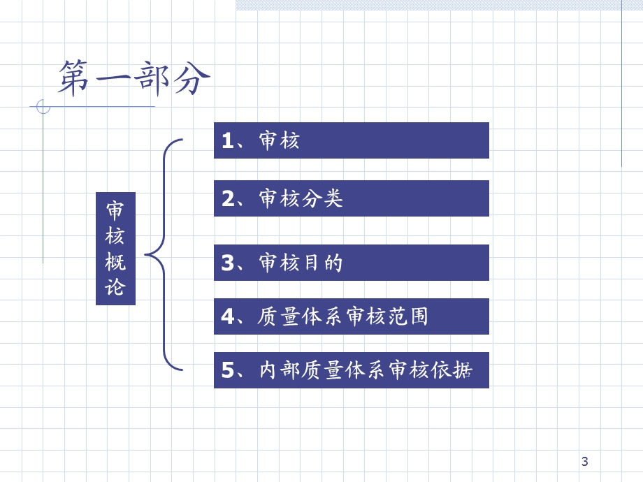 ISO内部质量体系审核-培训教材.ppt_第3页