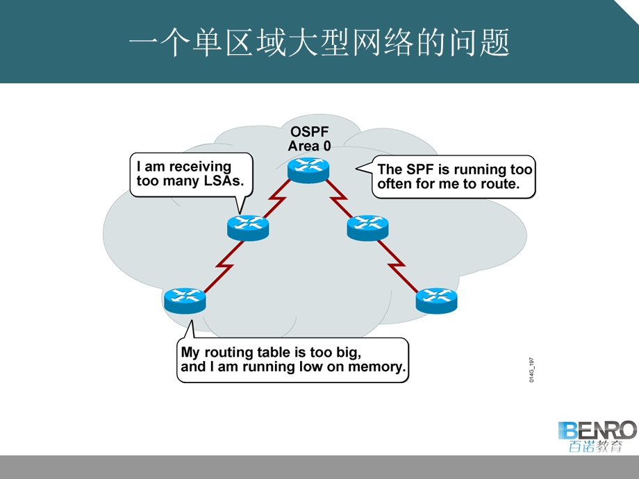 OSPFLSA的类型及特殊区域.ppt_第2页