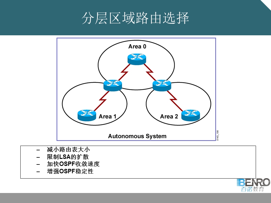 OSPFLSA的类型及特殊区域.ppt_第3页