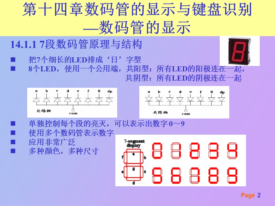 hong动态数码管显示与键盘实验.ppt_第2页