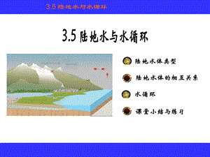 陸地水与水循环.ppt