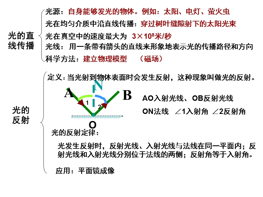 第六单元光.ppt_第2页