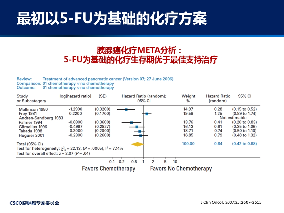 2014胰腺癌共识-晚期化疗.ppt_第3页