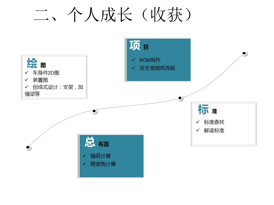 2019个人工作总结.ppt_第3页