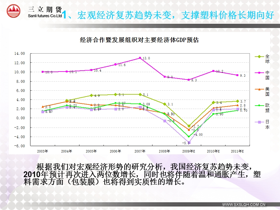 连塑短期受阻回落整体涨势是否改变仍待观察.ppt_第3页